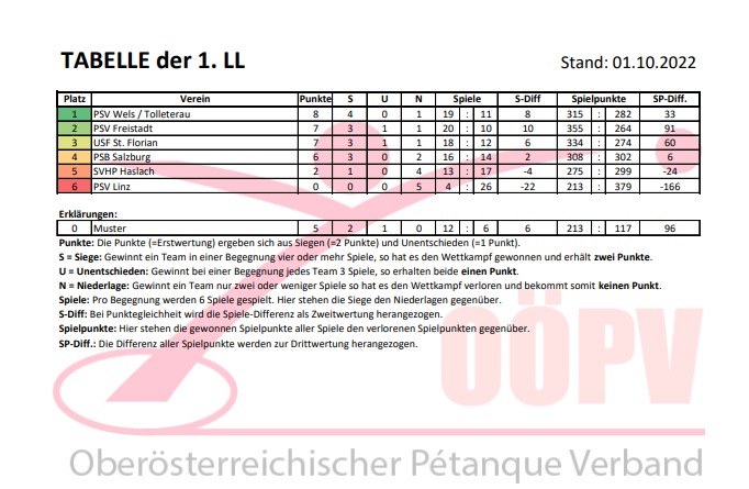 endstand_1LL_2022